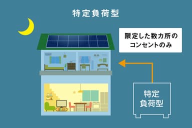 一般的な蓄電池の場合