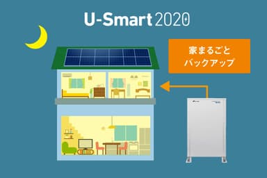 U-Smart2020の蓄電池の場合