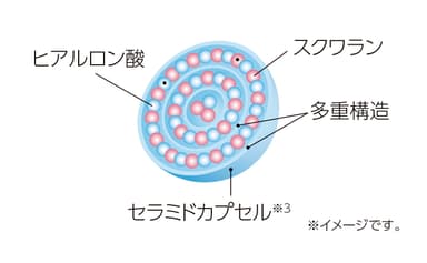 【マキアレイベル】プロテクトバリアブライトリッチ_セラミドカプセルイメージ