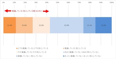 【図6】親のランドセルの背負い方に関する意識