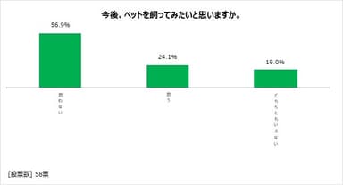 図表13