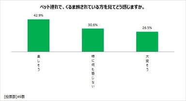 図表15