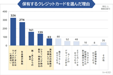 調査4グラフ