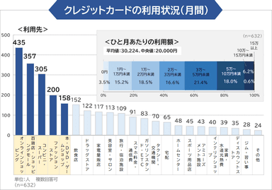 調査5グラフ