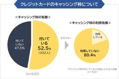 調査6グラフ