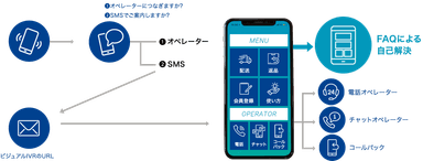 サービス概要