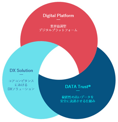 3つのアプローチイメージ