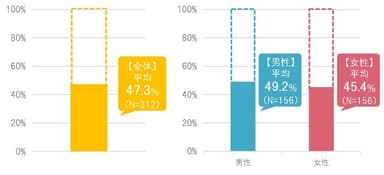 [図7グラフ]便秘のときの身体のコンディション