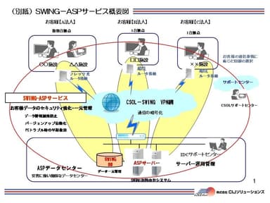 SWING‐ASPサービス概要図