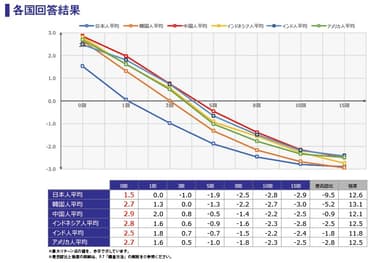 調査結果2_各国回答結果