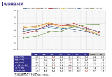 調査結果4_各国回答結果