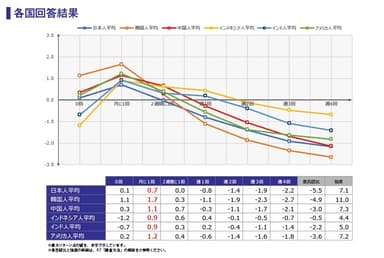 調査結果5_各国回答結果