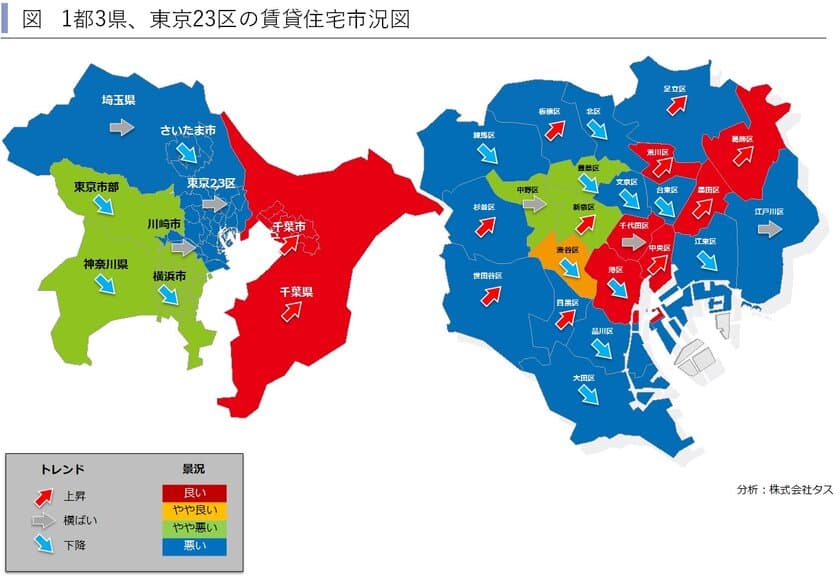 2019年第4四半期　1都3県賃貸住宅市況図と
東京23区ハイクラス賃貸住宅の市場動向　
～賃貸住宅市場レポート　
首都圏版・関西圏・中京圏・福岡県版　2020年4月～