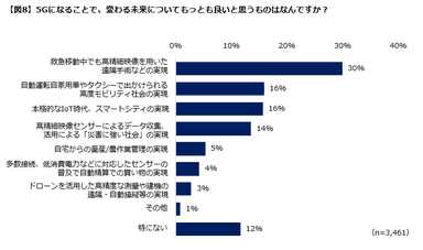 【図８】変わる未来