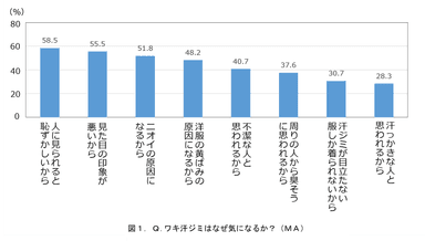 図1