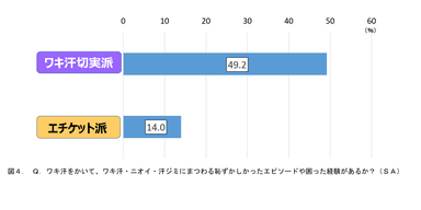 図4