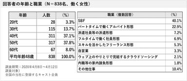 調査概要