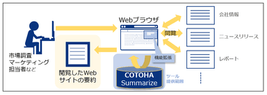 ツール1