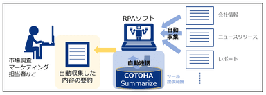 ツール3