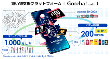 Gotcha!mallについて