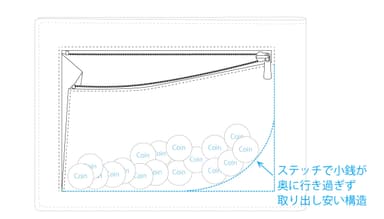 小銭_図面