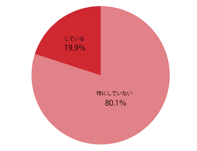 調査結果2