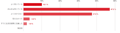 調査結果4