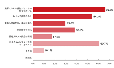 調査結果5