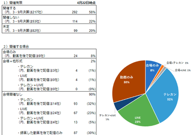 図3_開催状況_4/22時点
