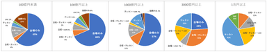 グラフ1_時価総額別開催動向_3/25時点