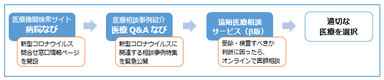 ～適切に医療を受けるために～