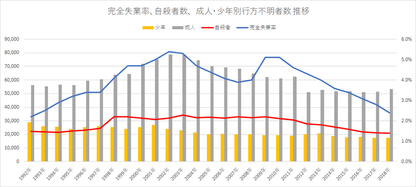 原一探偵事務所が人探し専属チームを全国で増員
「命を守るための人探し調査」を強化
～コロナ・ショックでの失踪・夜逃げは命の危険も危惧～