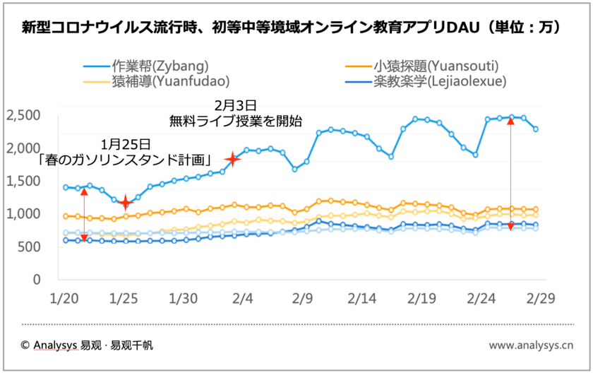 アフターコロナの中国で消費急増が予測される5大産業
「教育・医療・ニューリテール・旅行・交通」の現状と未来