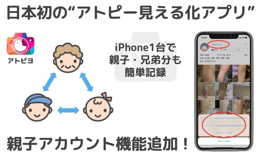 日本初の“アトピー見える化アプリ”に
「親子アカウント機能」を追加！
元アトピーのパパが開発した無料iPhoneアプリ「アトピヨ」