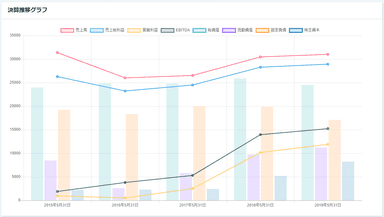 決算推移グラフ