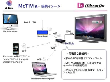 McTiVia　接続イメージ