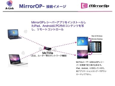 mirrorOP　接続イメージ