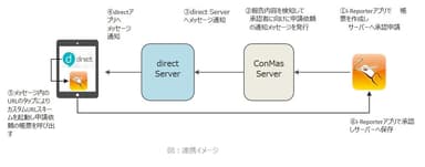 連携イメージ