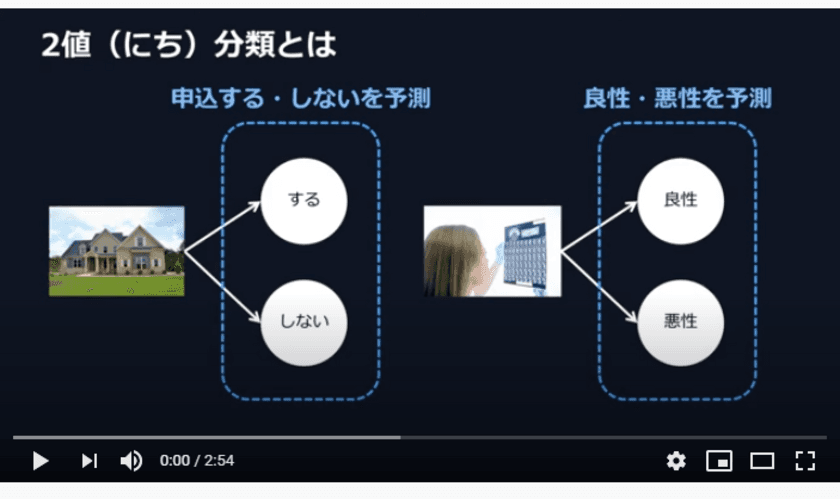 アクティブコア、企業のAI活用のイメージ創成のため
「ピタゴラス AI クラウド」デモ解説3分動画の第一弾を公開！