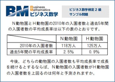 「ビジネス数学検定2級」サンプル問題