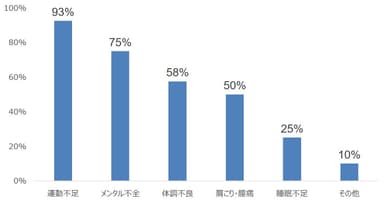 回答グラフ2_懸念されること