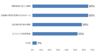 回答グラフ3_必要なこと