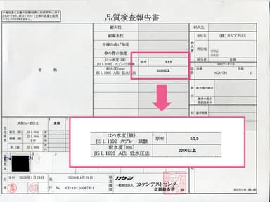 高い耐水性を証明