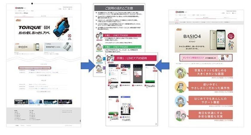 「オンライン帰省」でのビデオ通話をわかりやすく
説明する手順書を京セラホームぺージ内に掲載