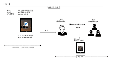 「つながる法要　以心伝心」イメージ