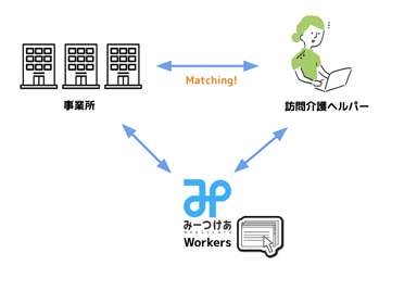 仕組みのイメージ