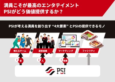 PSIの事業ドメイン