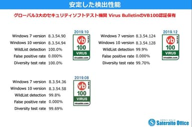 安定した検出性能