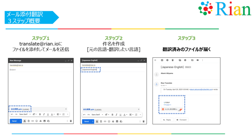 英・中・韓など、多言語対応が必要な患者を支える
医療従事者向けにドキュメント翻訳システムRian(リアン)
無償提供開始