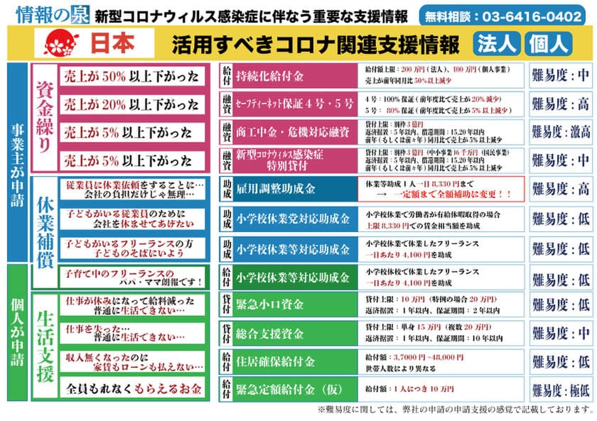 日本を救う「補正予算過去最大117兆円」
あなたが申請出来る新型コロナ新着支援情報はこれだ！